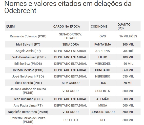 lista