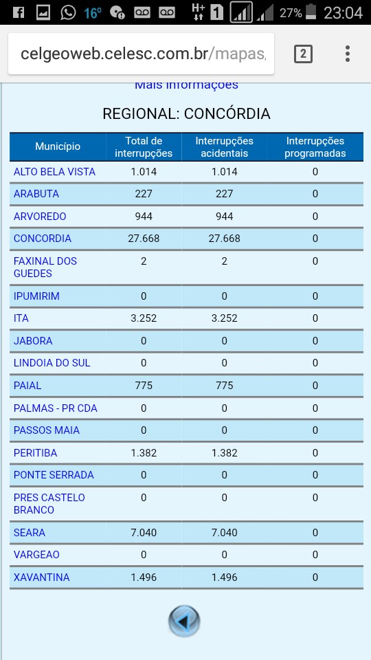 luz