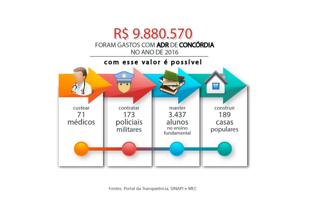 ADR Concórdia (1)